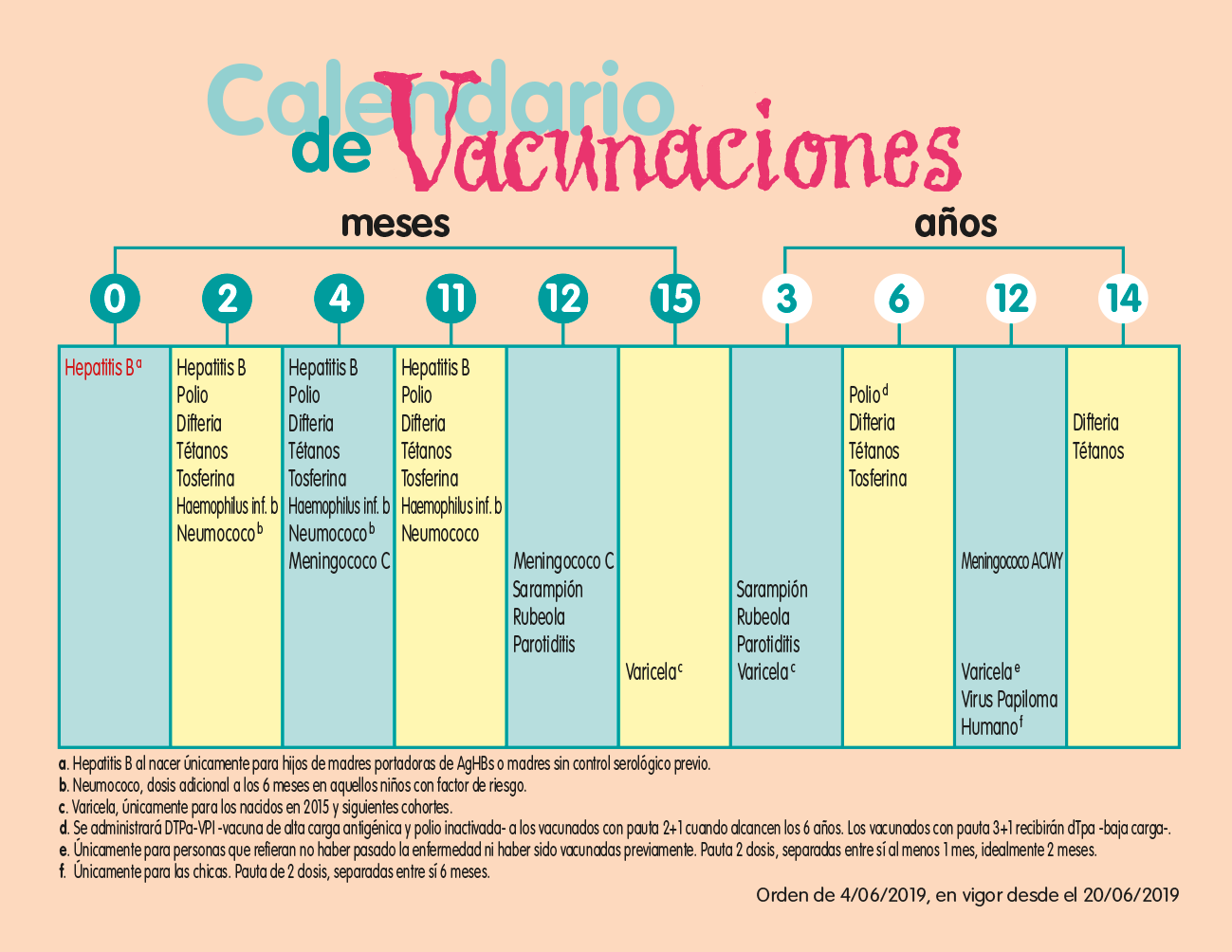 Calendario Infantil De Vacunaciones Gobierno De Aragon