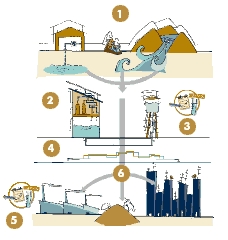 Qué equipos se utilizan en el proceso de potabilización de agua?