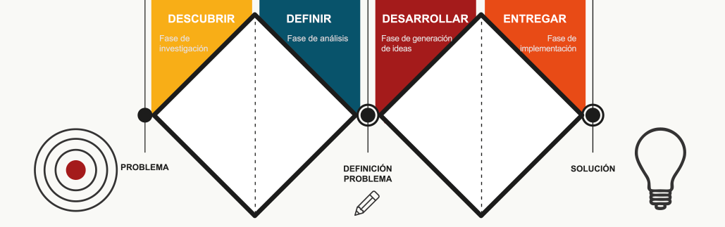 Representación gráfica del modelo del Doble Diamante.