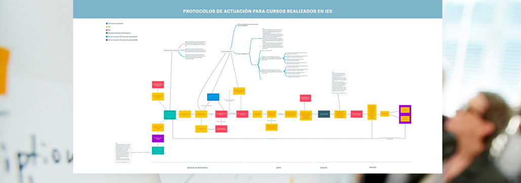 Protocolos de actuación para cursos realizados en IES